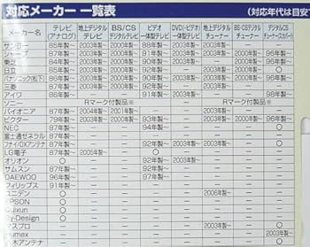 Amazon.co.jp: ELPA 多機能 よくばリモコン2 最大4台
